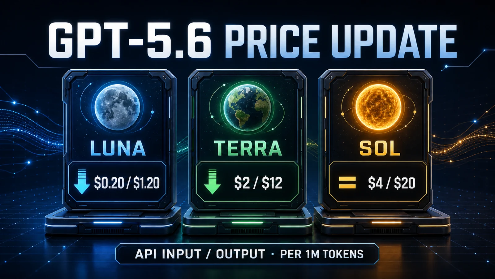 GPT-5.6 Sol 降价后与 Terra、Luna 的 API 输入和输出价格对比